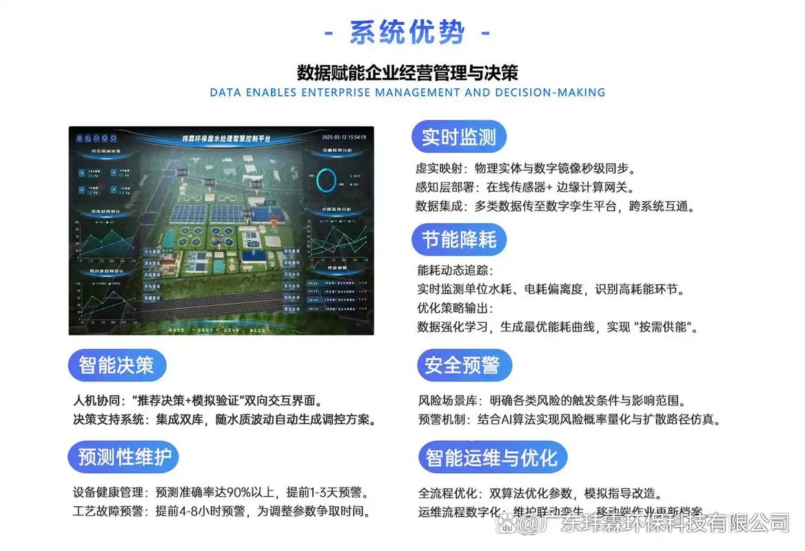 数字孪生污水处理厂智慧运维系统